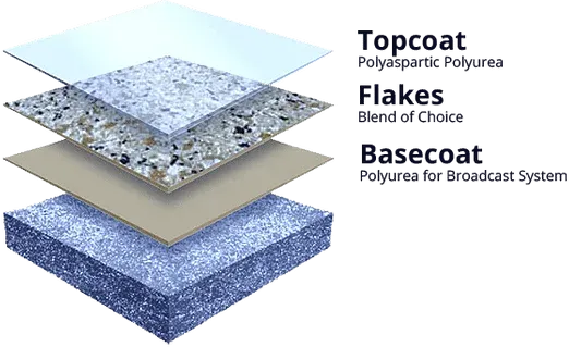 flake-applications-process